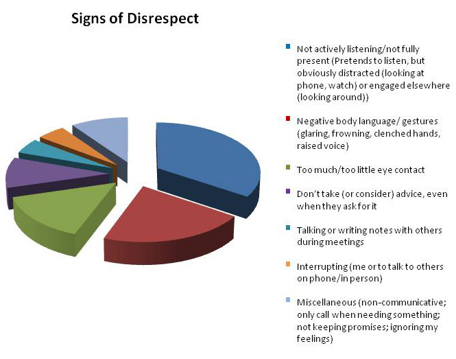 respect-the-results-are-in-and-active-engagement-is-the-winner-wow